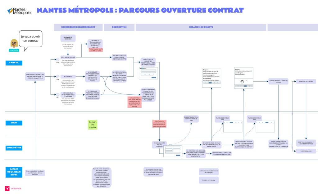 Sensipode – sensipode-nm-gru-eau-parcours-02-67ebdb012e6ed930133781.jpg